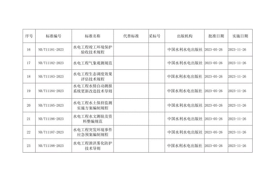 能源行业标准目录.docx_第3页