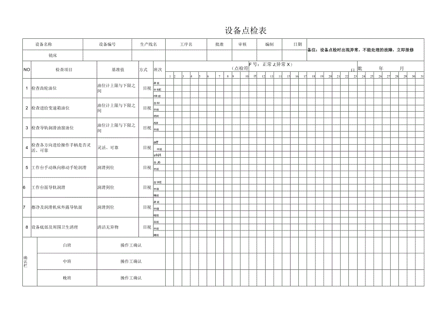 铣床设备点检表.docx_第1页