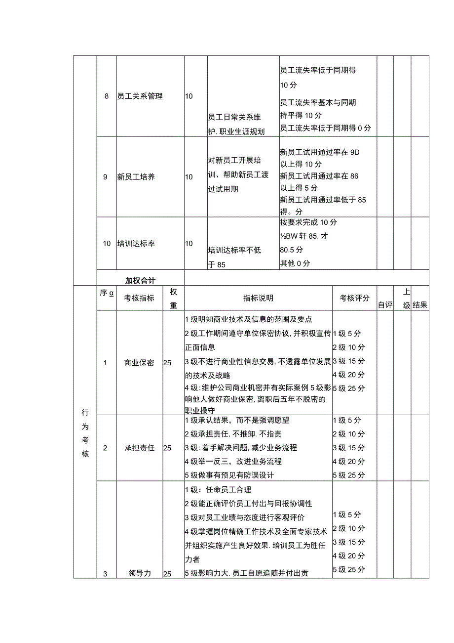 绩效考核表（人力资源部经理）.docx_第2页