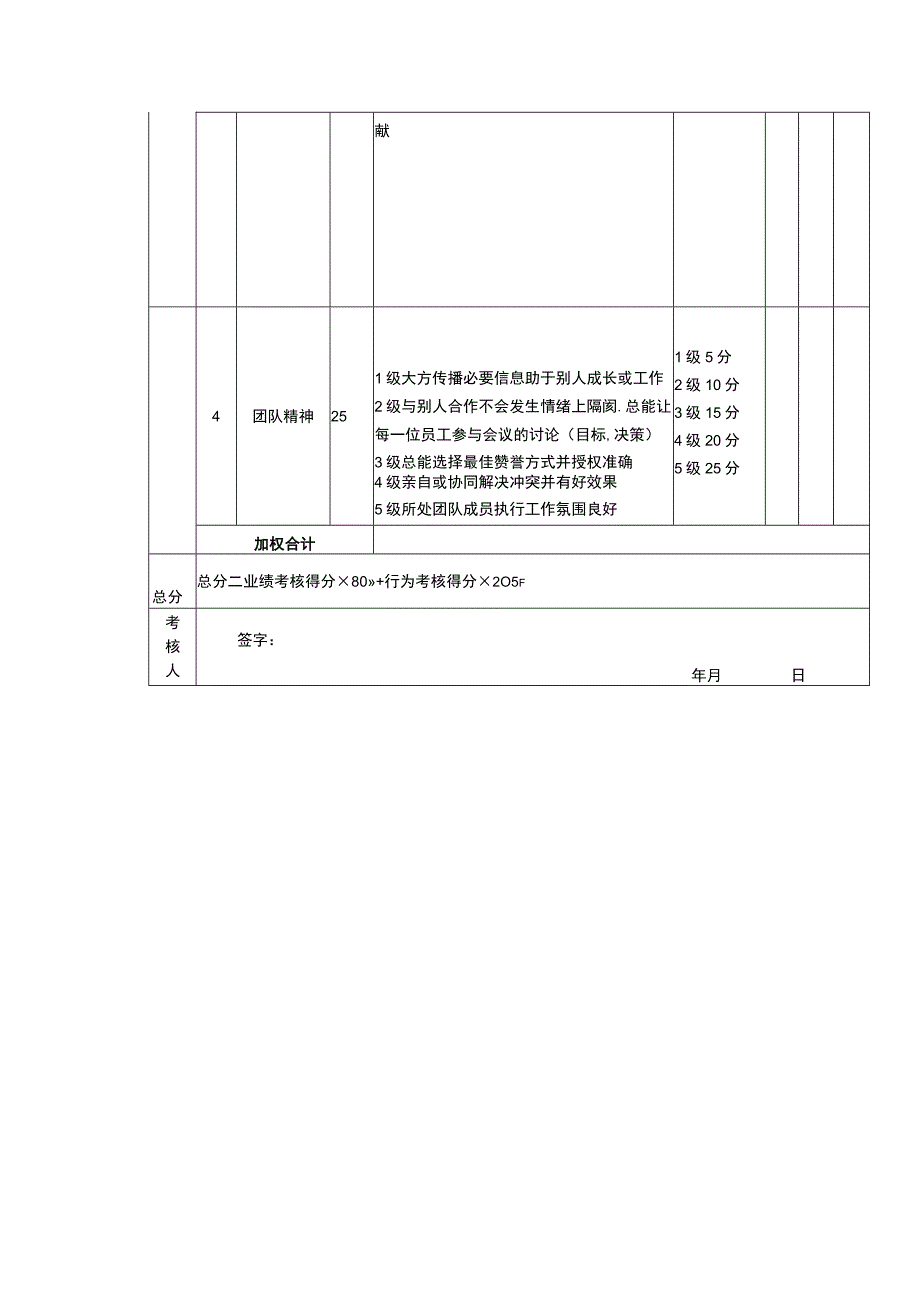 绩效考核表（人力资源部经理）.docx_第3页