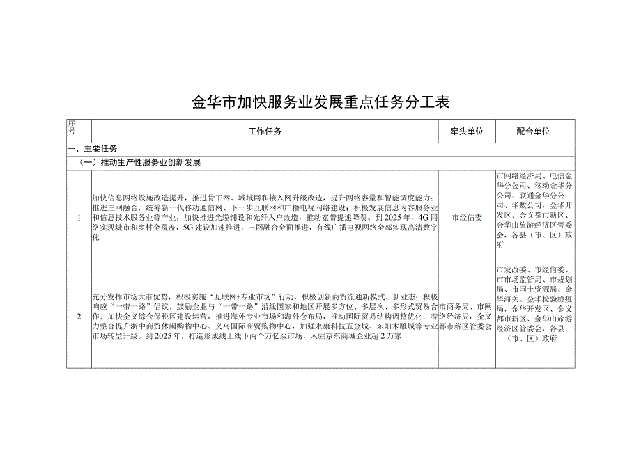 金华市加快服务业发展重点任务分工表.docx_第1页