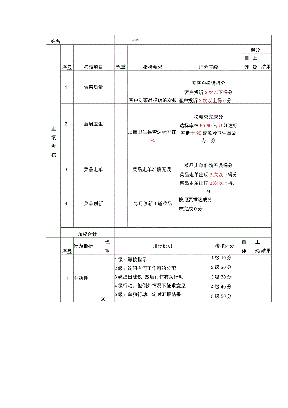 绩效考核表（凉菜）.docx_第1页