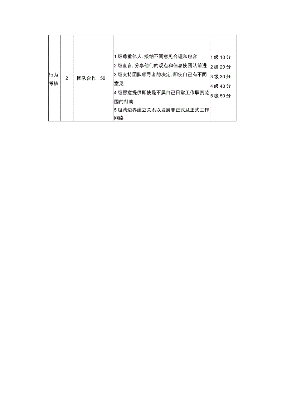 绩效考核表（凉菜）.docx_第2页