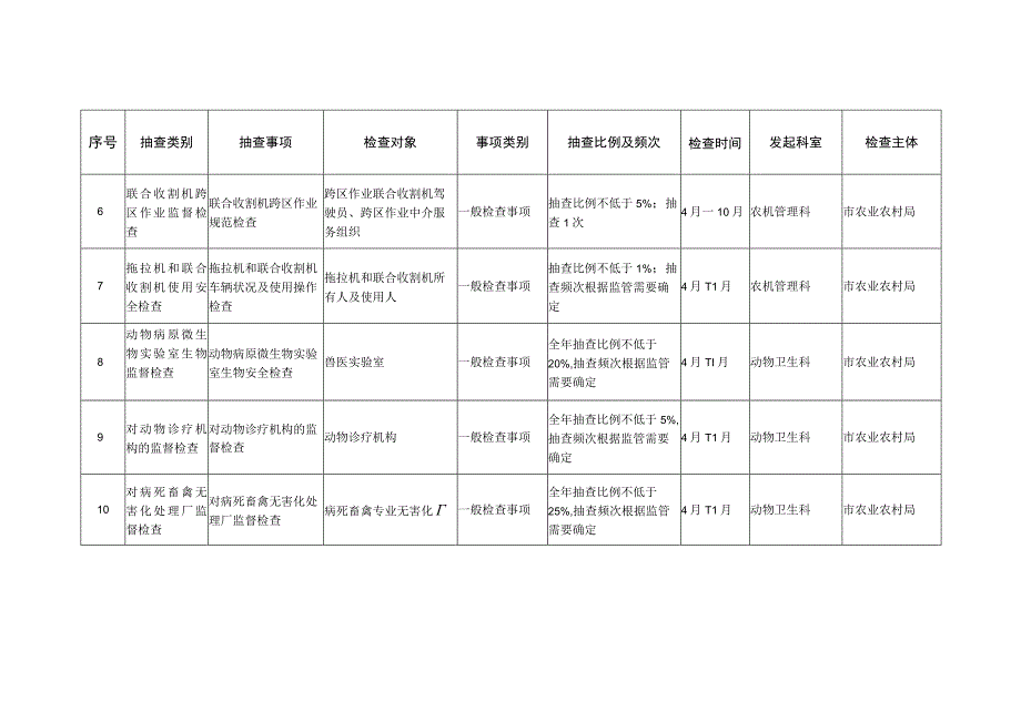 聊城市农业农村局2022年度内部随机抽查计划.docx_第2页