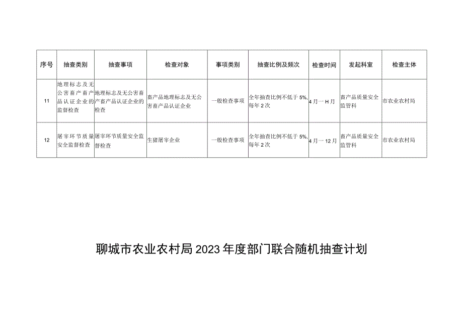 聊城市农业农村局2022年度内部随机抽查计划.docx_第3页