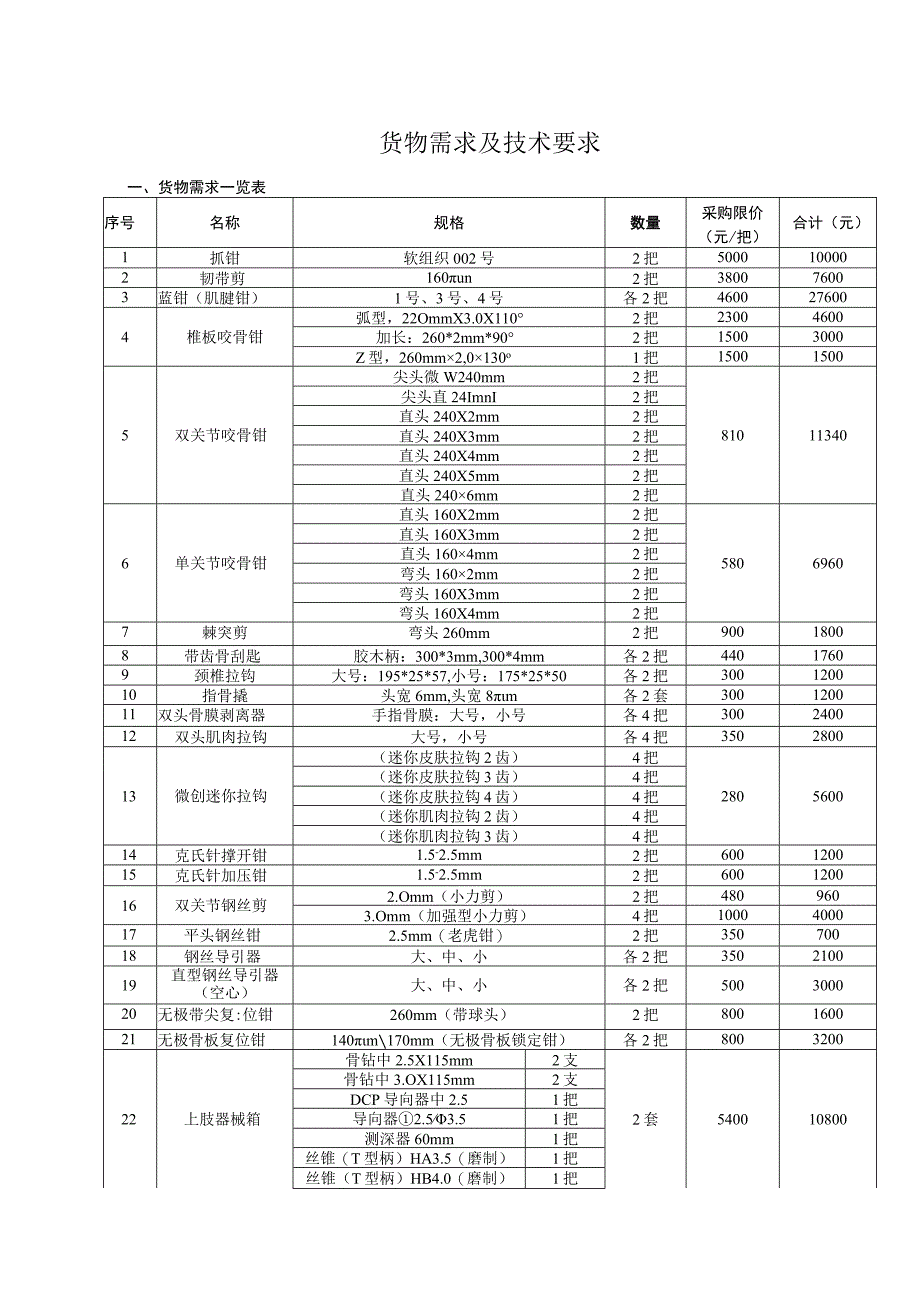 货物需求及技术要求.docx_第1页