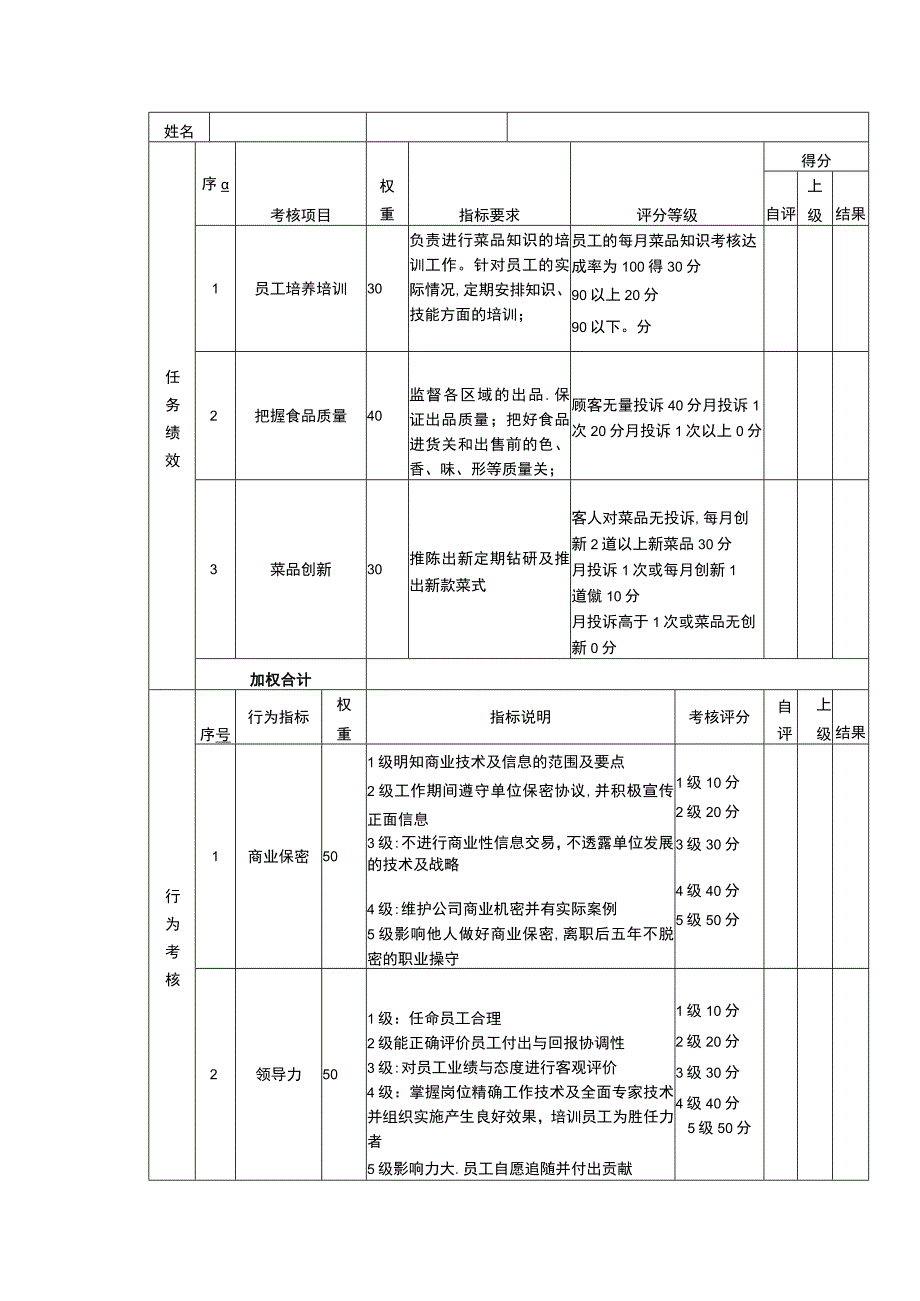 绩效考核表（后厨主管）.docx_第1页