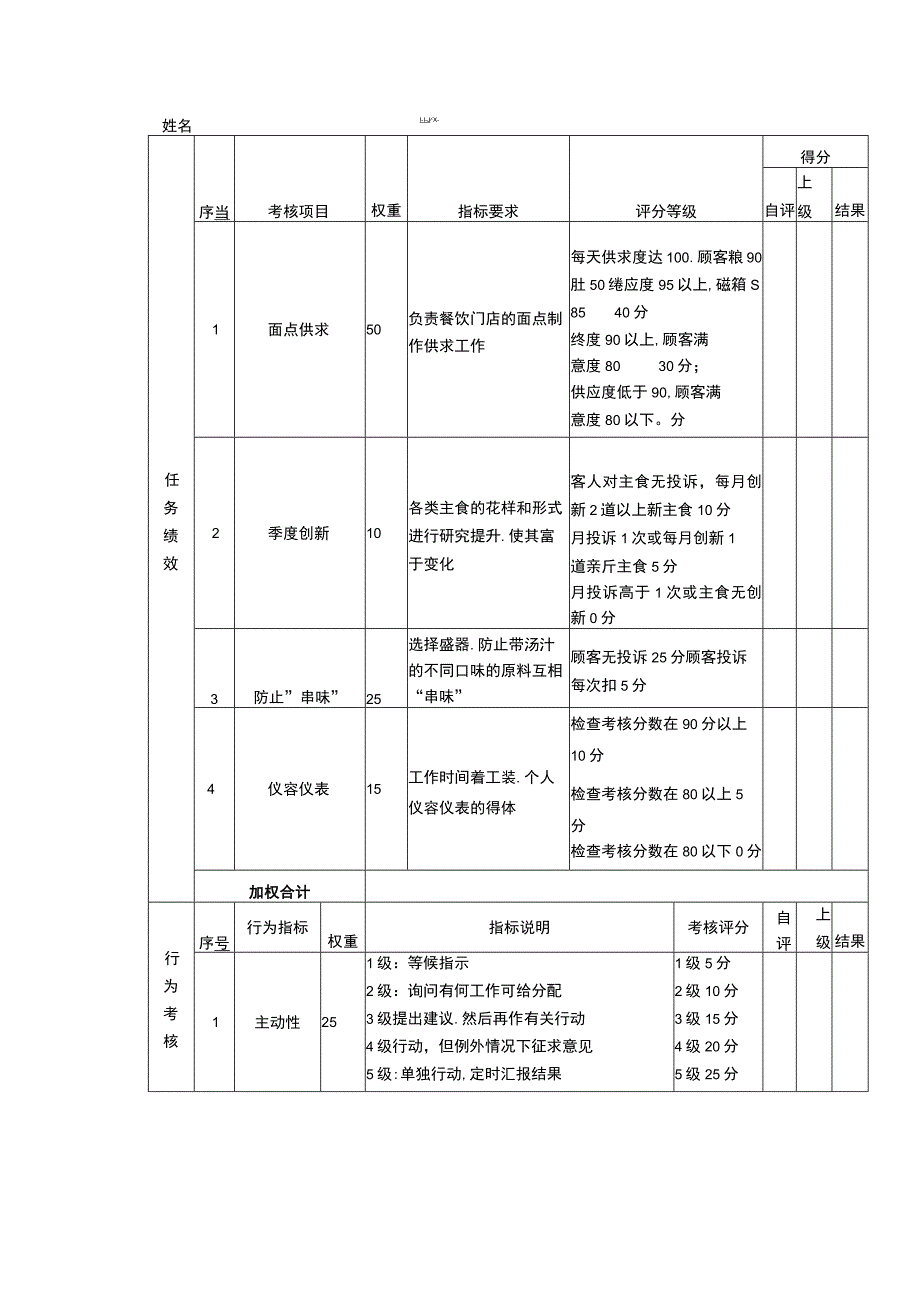 绩效考核表（面点师）.docx_第1页