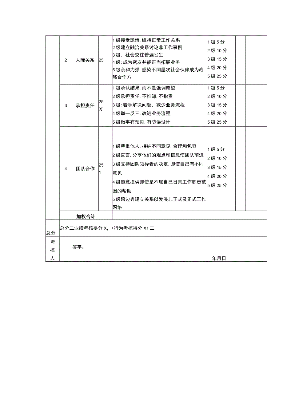 绩效考核表（面点师）.docx_第2页