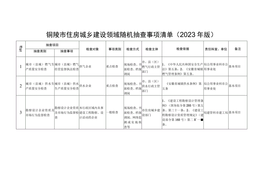 铜陵市住房城乡建设领域随机抽查事项清单2023年版.docx_第1页