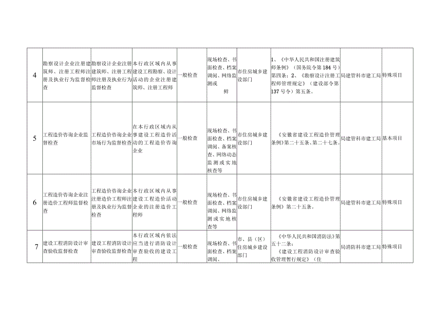 铜陵市住房城乡建设领域随机抽查事项清单2023年版.docx_第2页