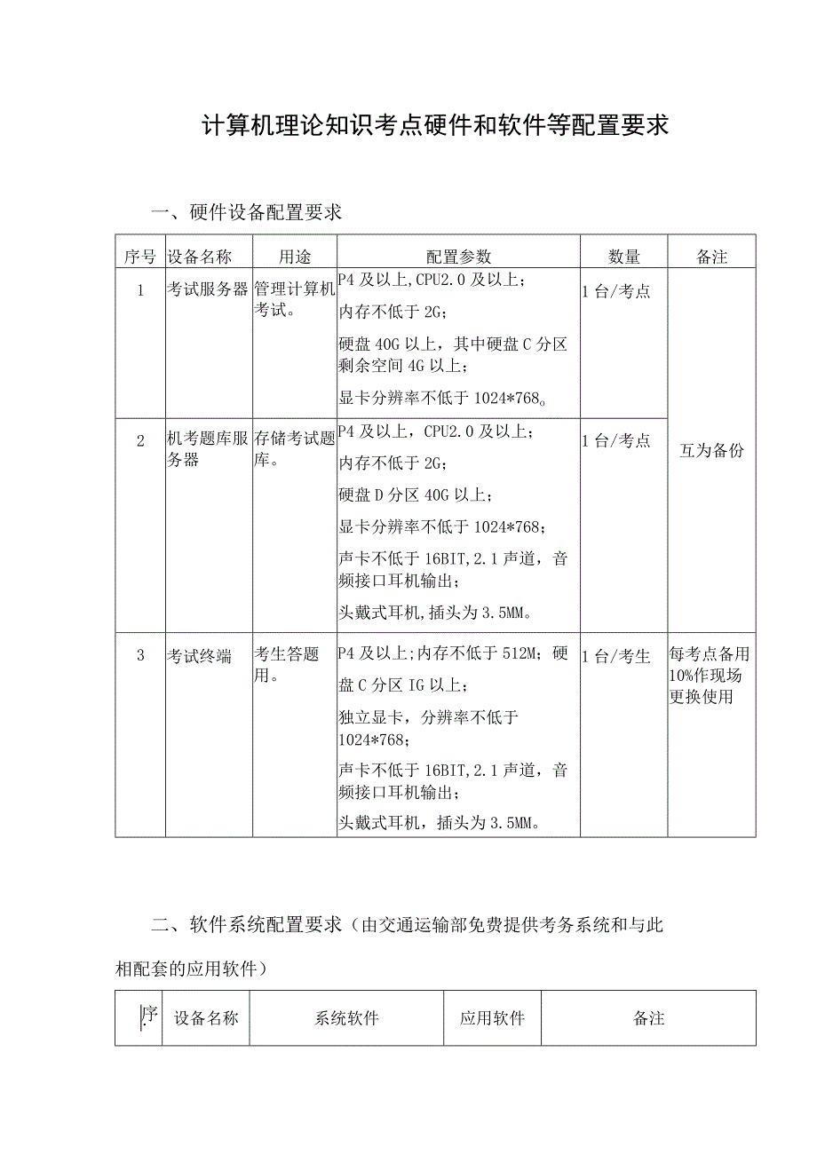 计算机理论知识考点硬件和软件等配置要求.docx_第1页