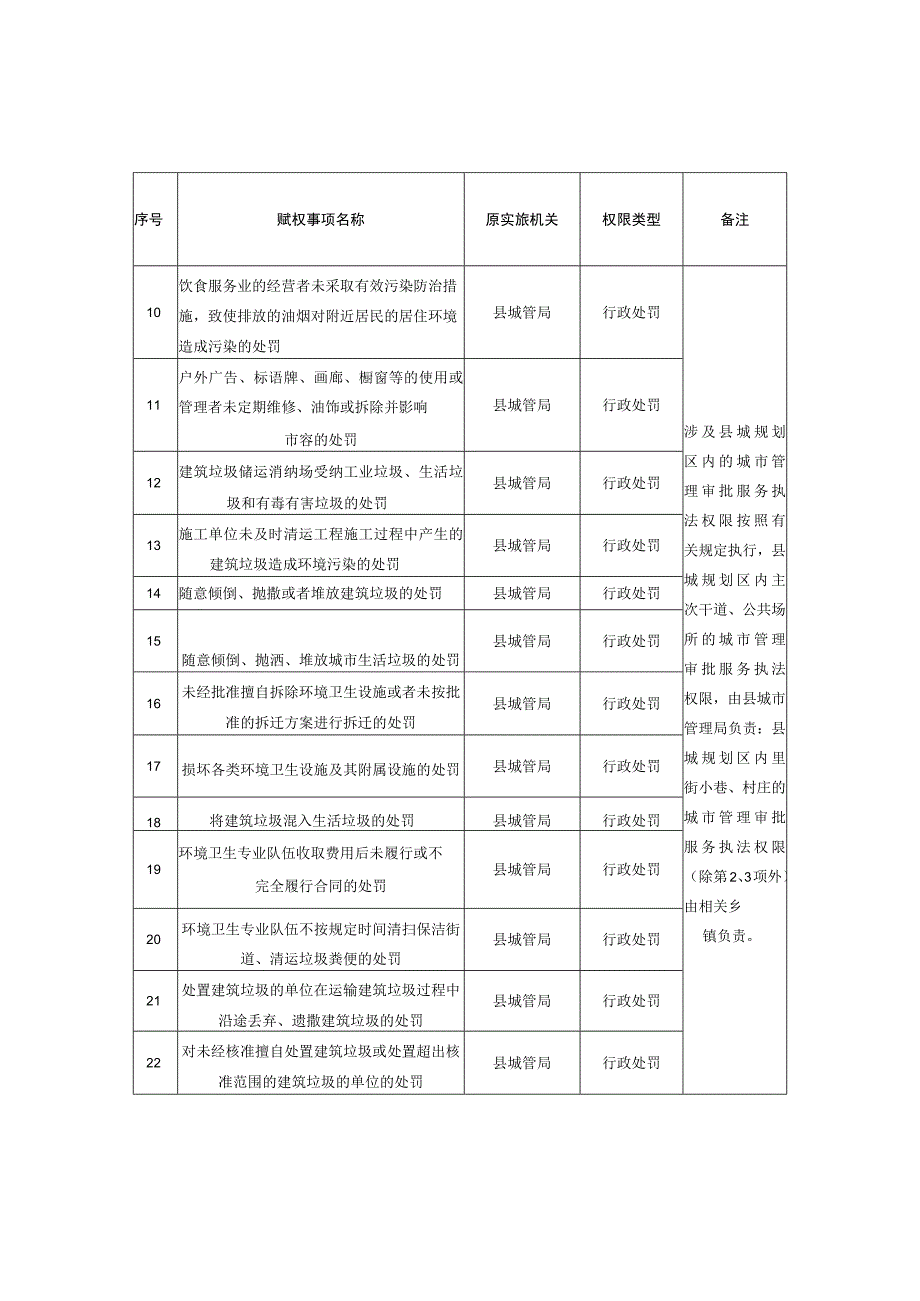 铅山县调整赋予乡镇县级审批服务执法权限目录.docx_第2页