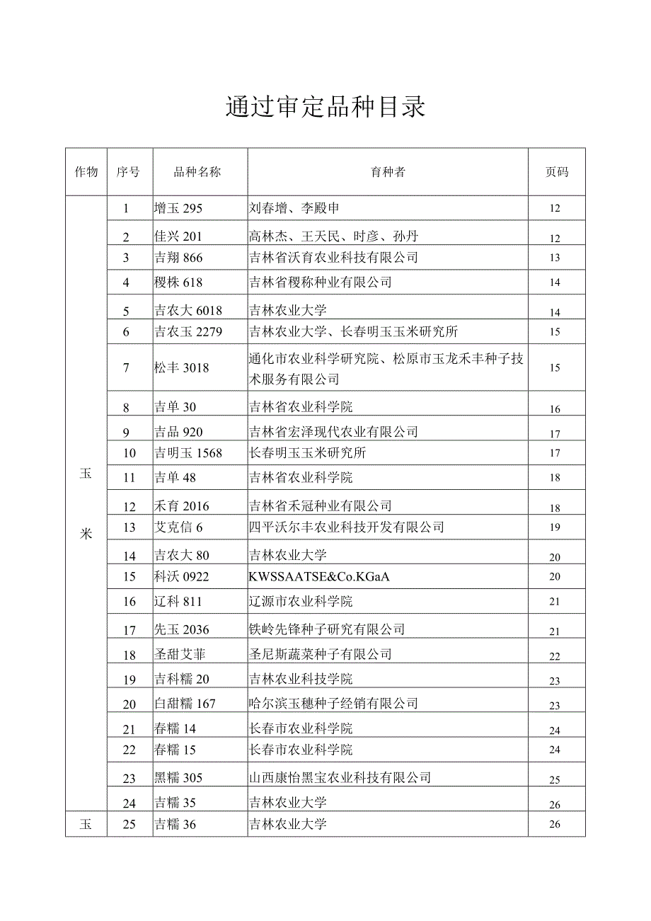 通过审定品种目录.docx_第1页