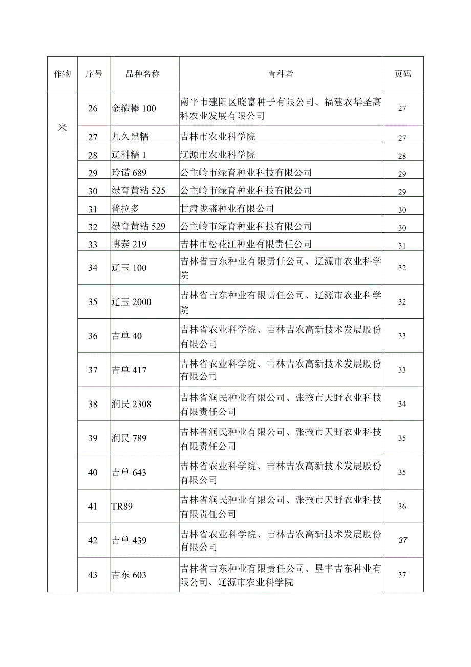 通过审定品种目录.docx_第2页