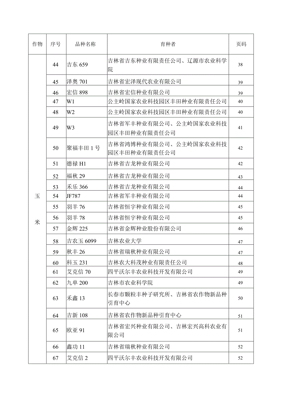 通过审定品种目录.docx_第3页