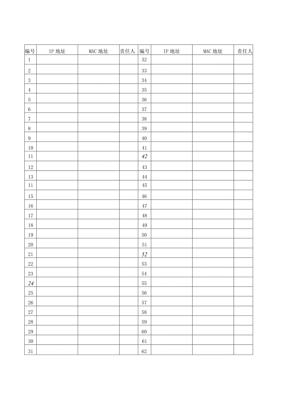 计算机IP地址和MAC地址登记表.docx_第3页