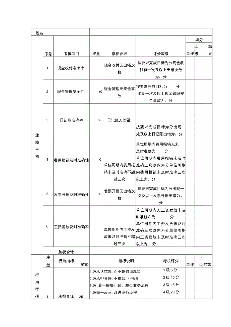 绩效考核表（出纳）.docx_第1页