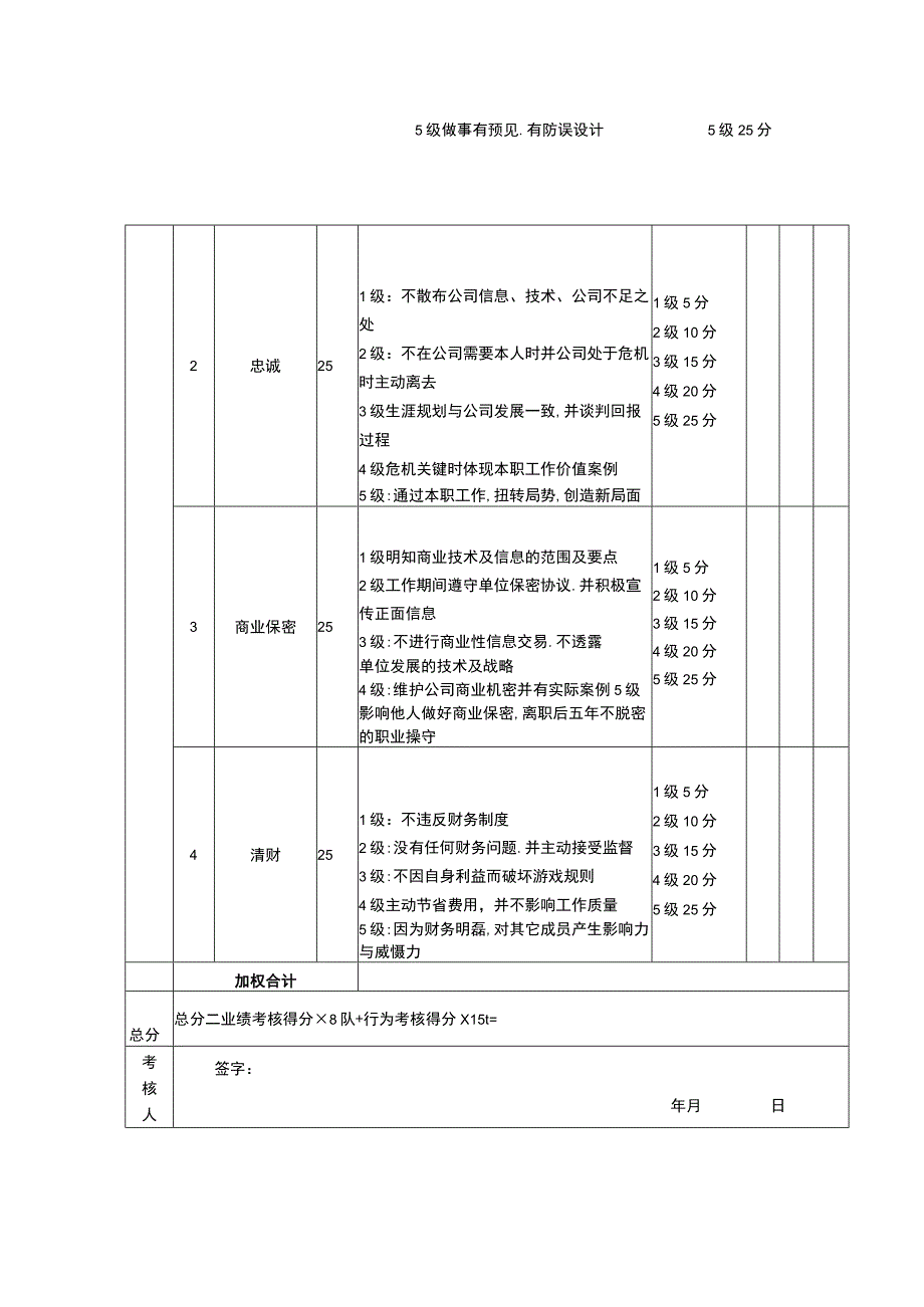 绩效考核表（出纳）.docx_第2页