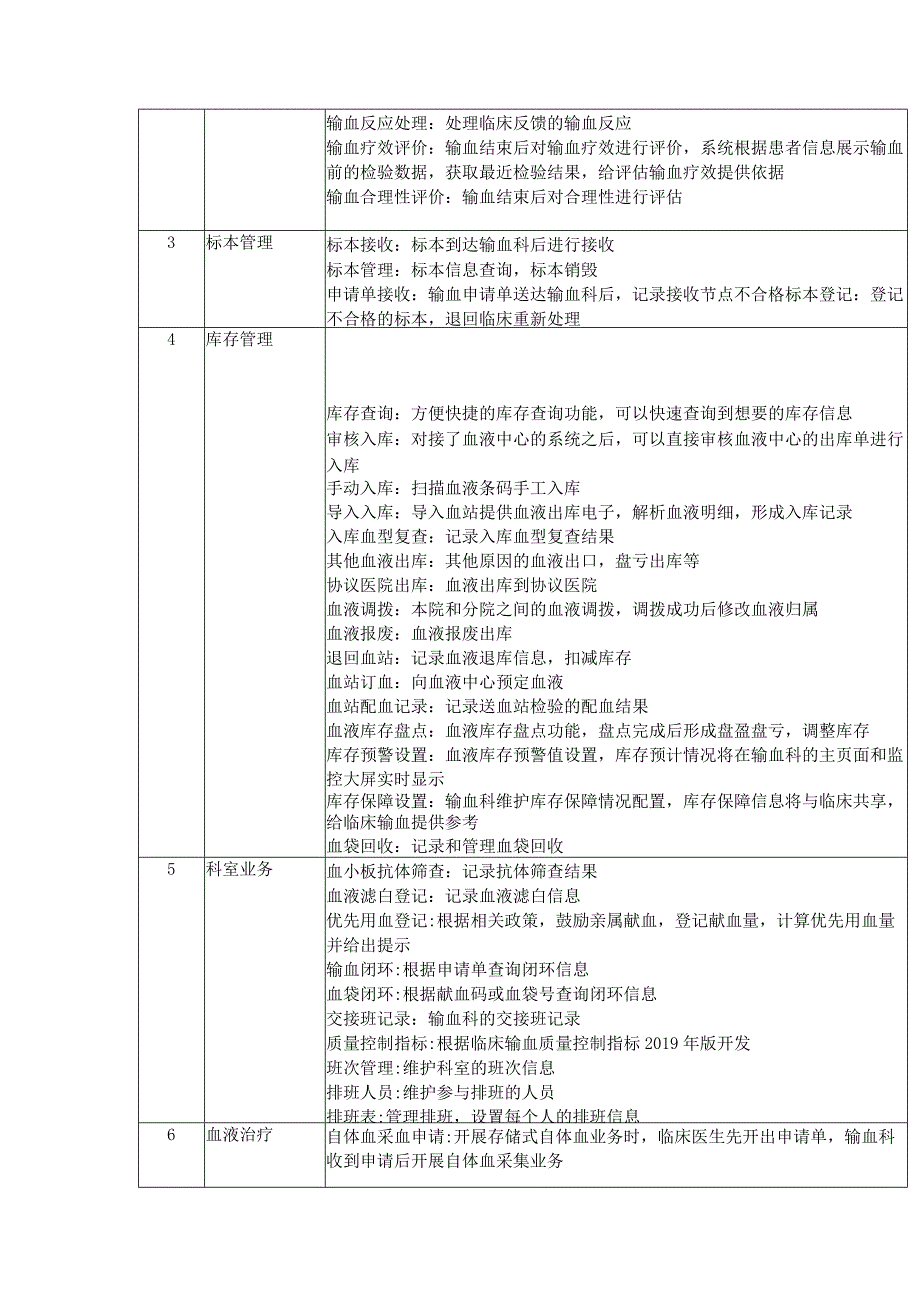 输血管理系统项目用户需求书.docx_第3页