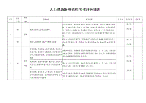 考评单位评分人力资源服务机构考核评分细则.docx