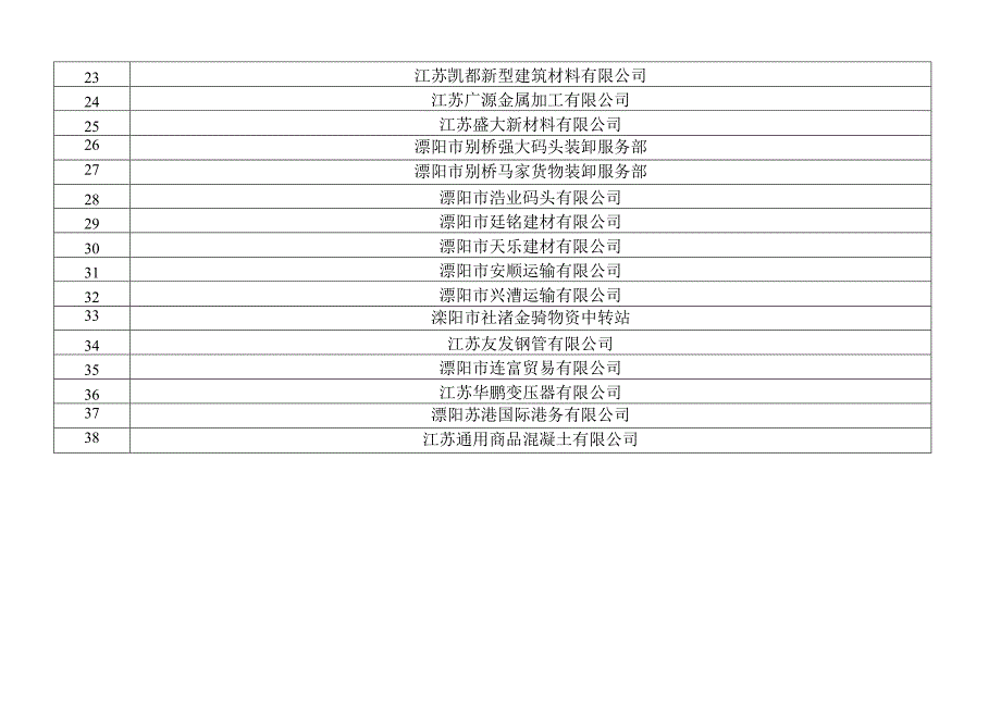 重点货物装载源头单位明细表.docx_第2页