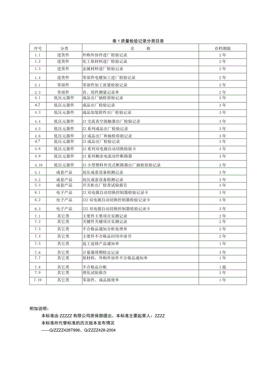 质量检验记录管理办法.docx_第3页