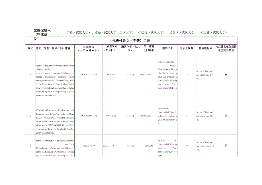 莲基因组遗传图谱构建与分子进化研究.docx_第2页