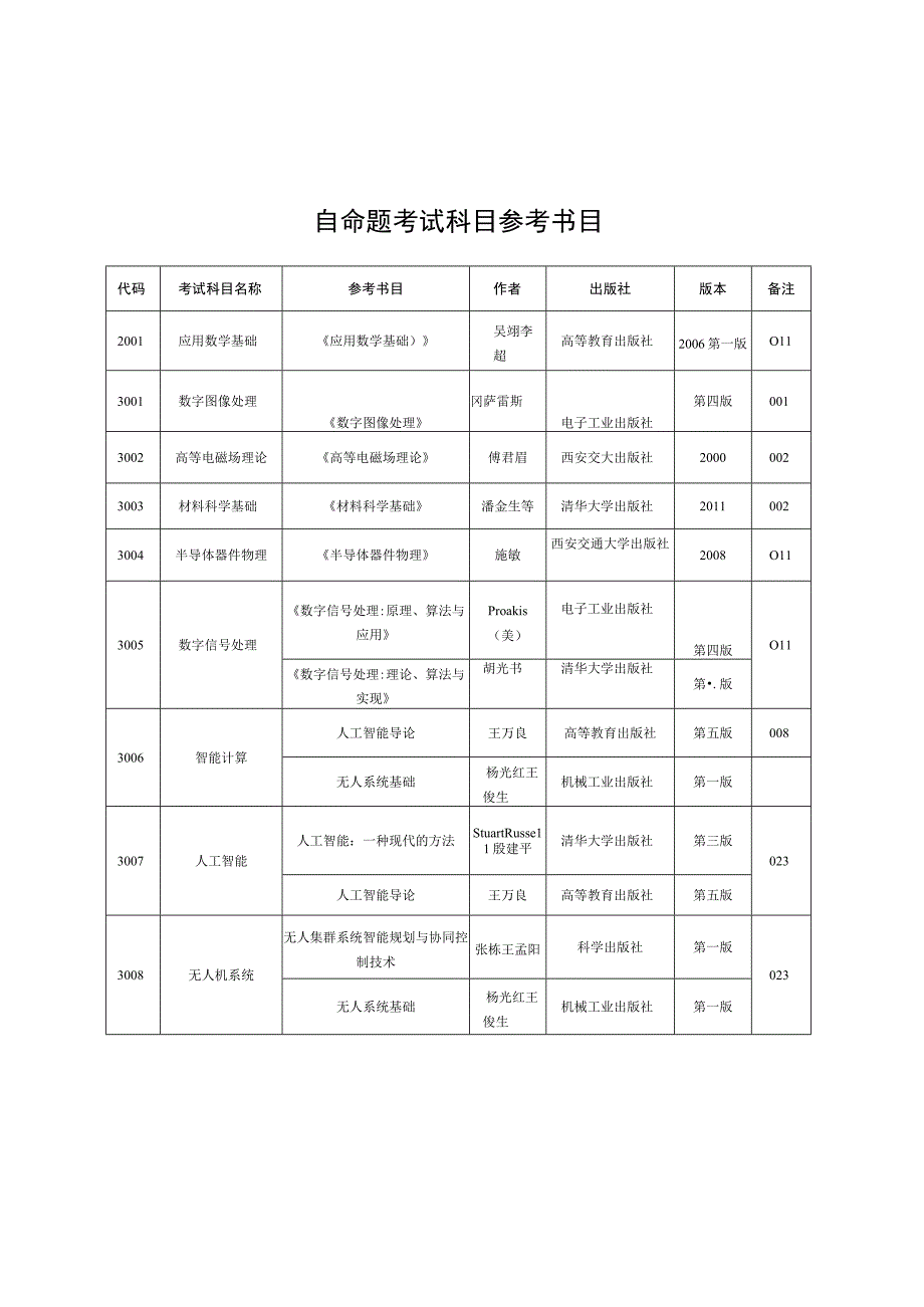 自命题考试科目参考书目.docx_第1页