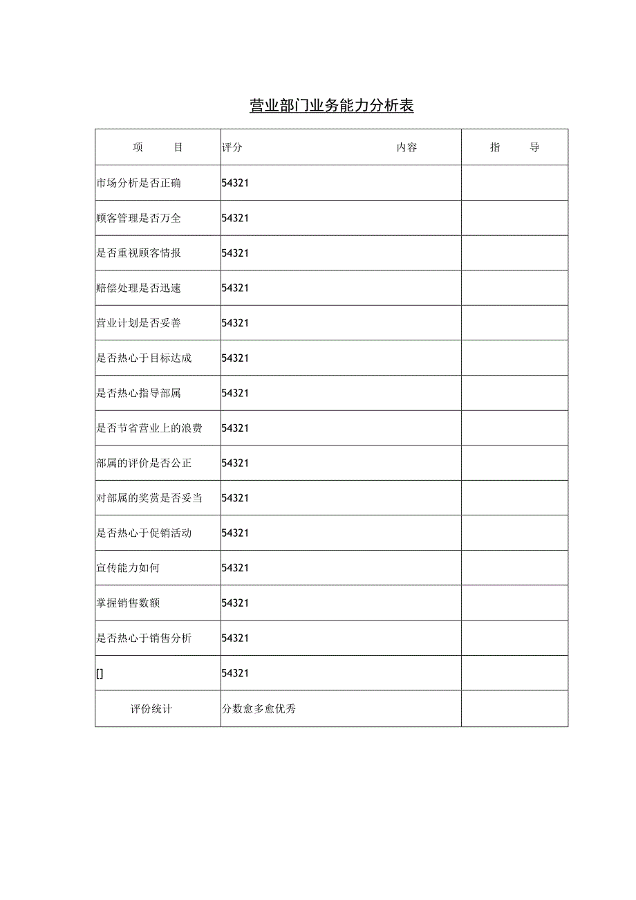 营业部门业务能力分析表.docx_第1页