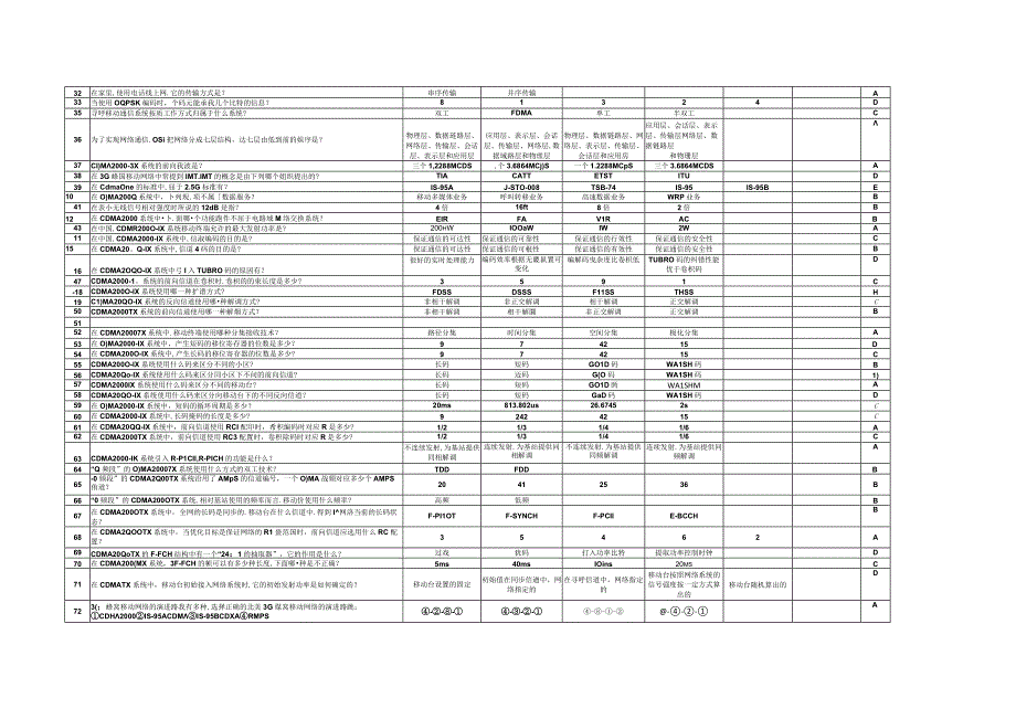 网络系统考试习题.docx_第2页