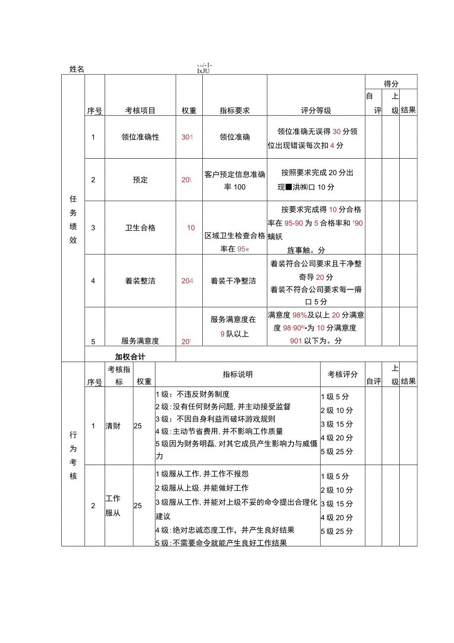 绩效考核表（迎宾）.docx_第1页