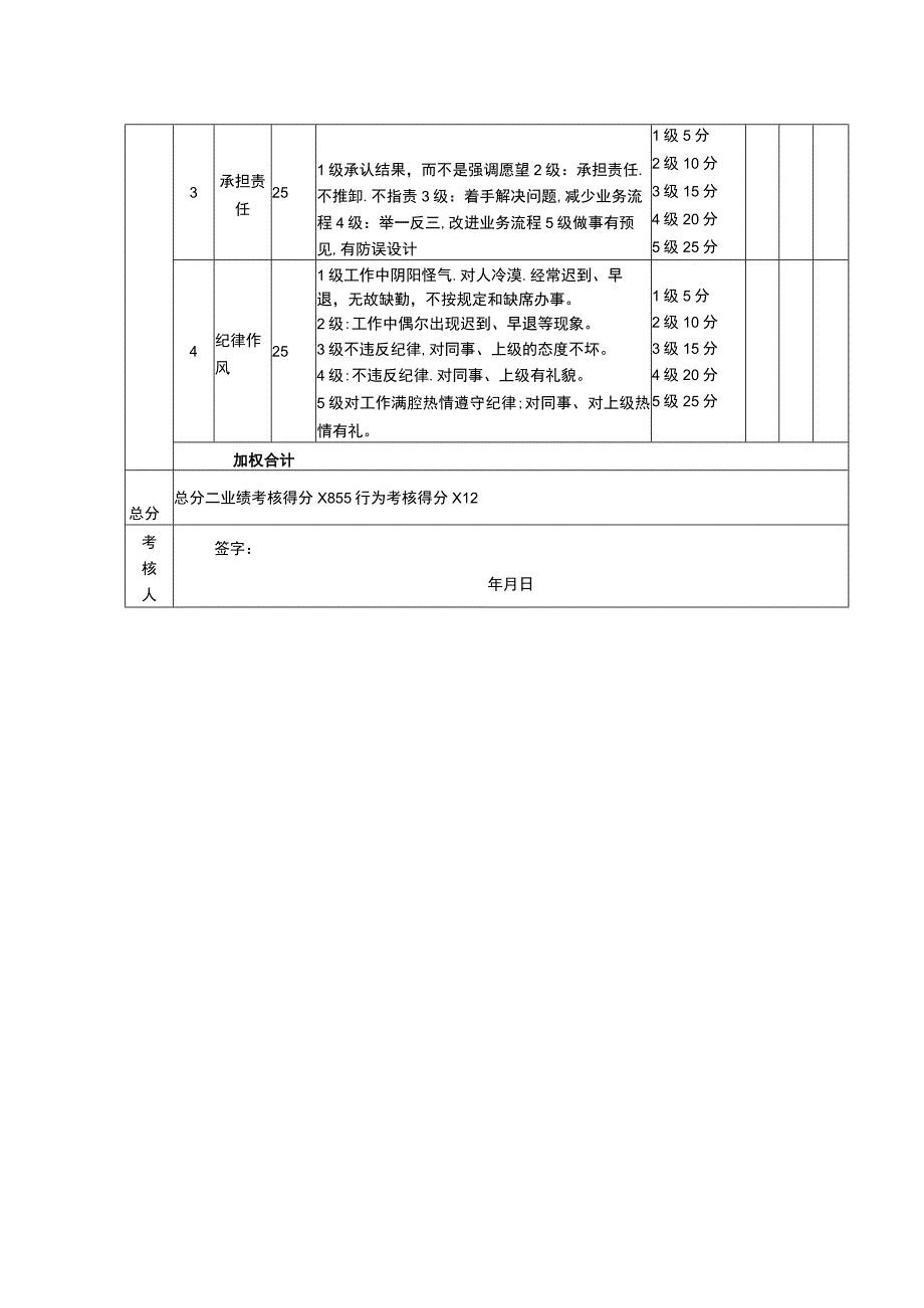 绩效考核表（迎宾）.docx_第2页