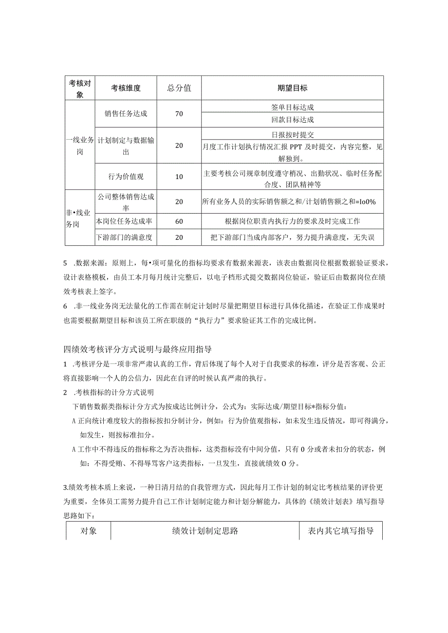 绩效考核实施细则.docx_第3页