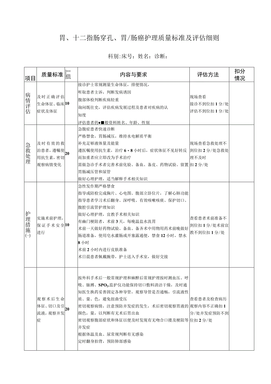 胃、十二指肠穿孔、胃肠癌护理质量标准及评估细则.docx_第1页