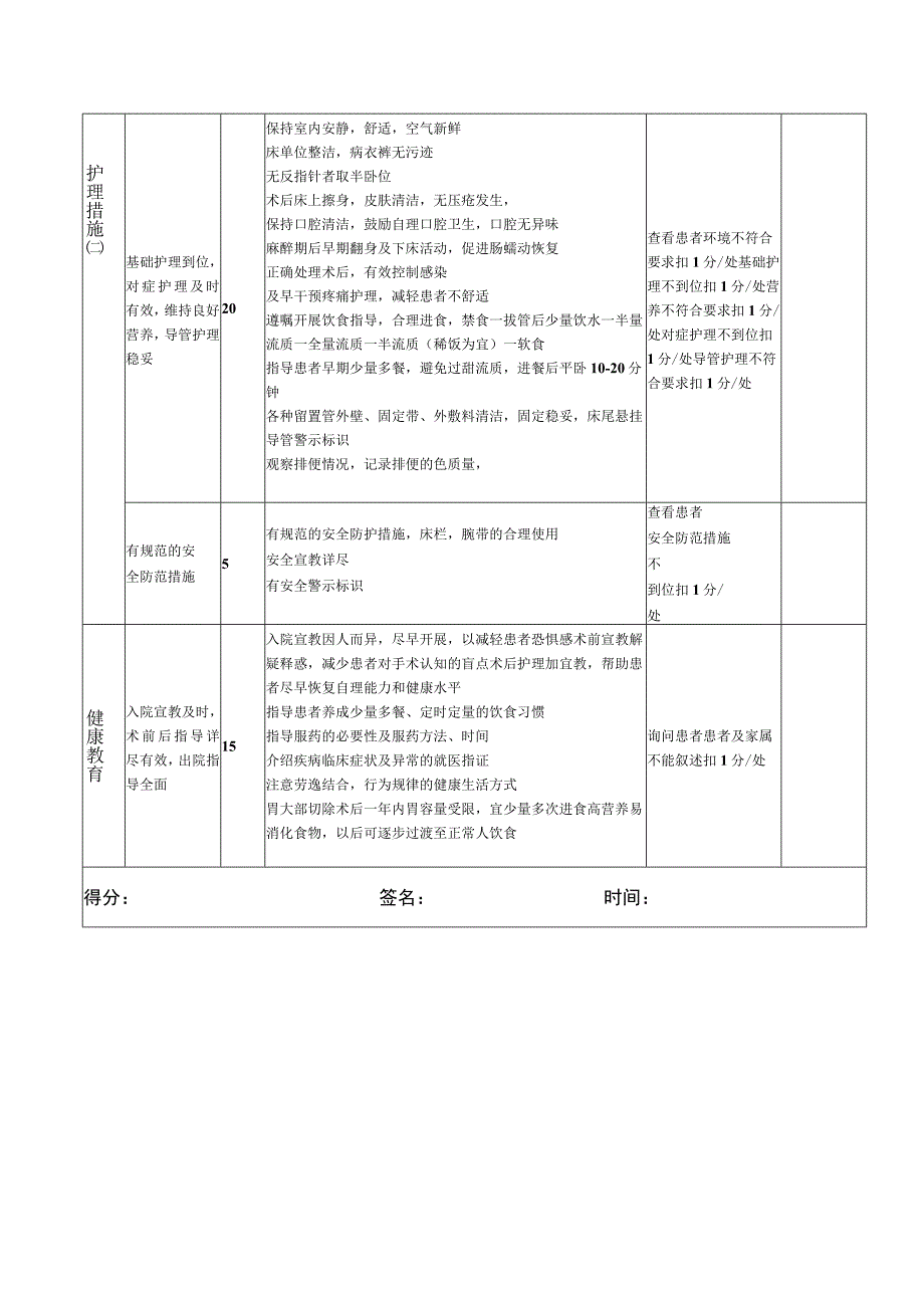 胃、十二指肠穿孔、胃肠癌护理质量标准及评估细则.docx_第2页