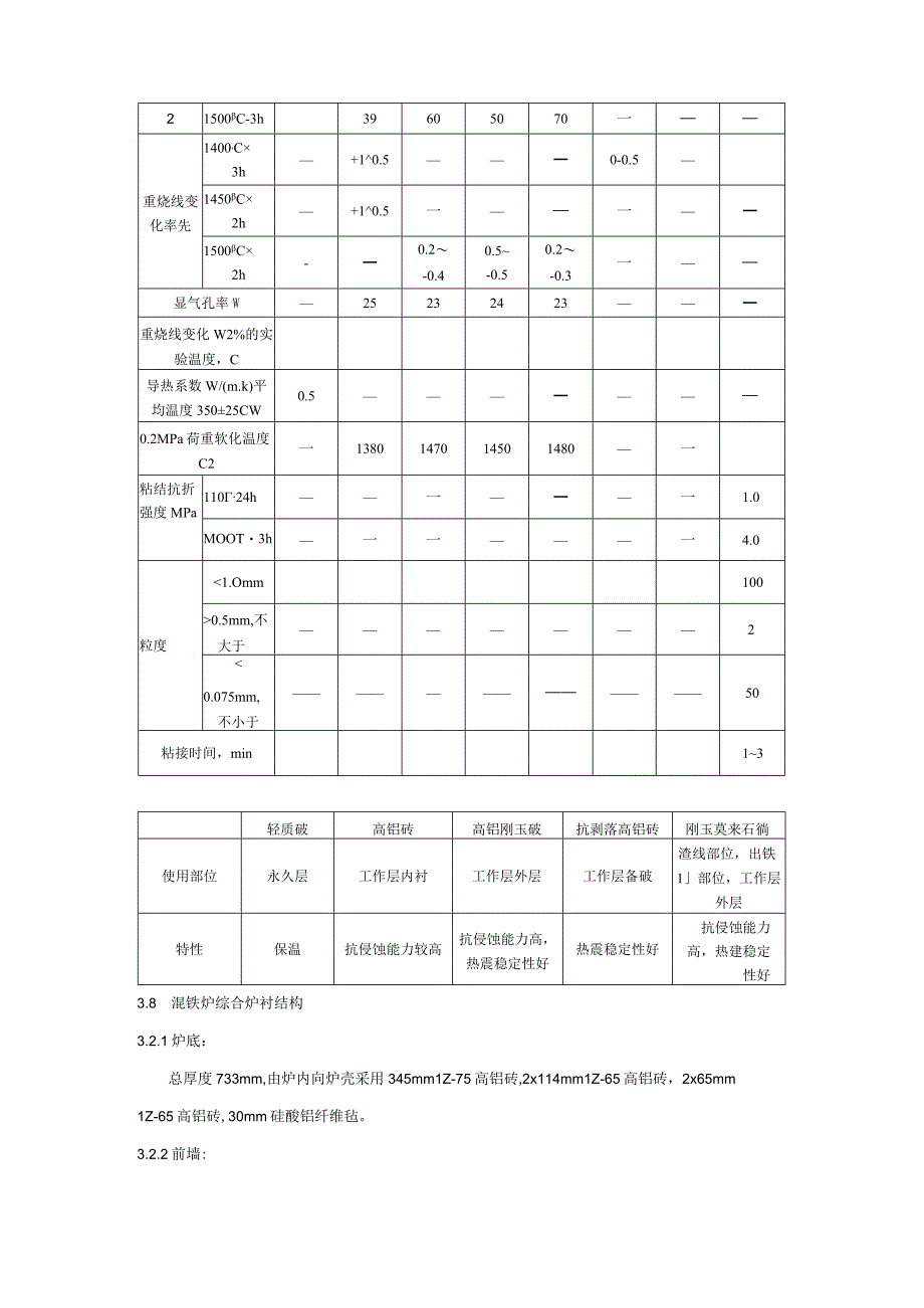 酒钢集团宏兴股份公司碳钢薄板厂炼钢1号混铁炉大修技术协议.docx_第3页