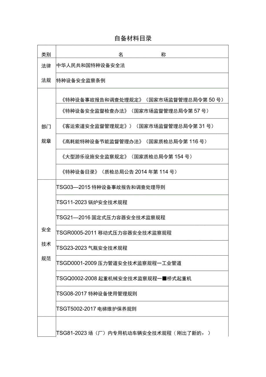 自备材料目录.docx_第1页