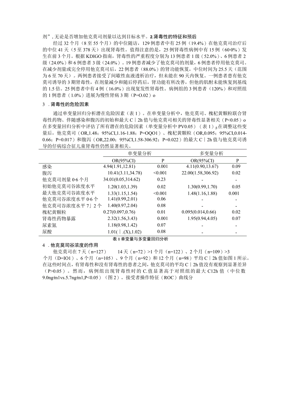 肾病综合征患儿他克莫司诱发急性肾毒性的危险因素和临床特征一项回顾性病例对照研究.docx_第3页