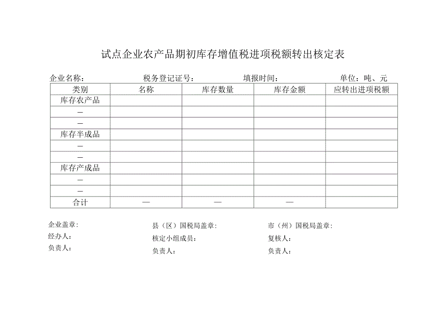 试点企业农产品期初库存增值税进项税额转出核定表.docx_第1页