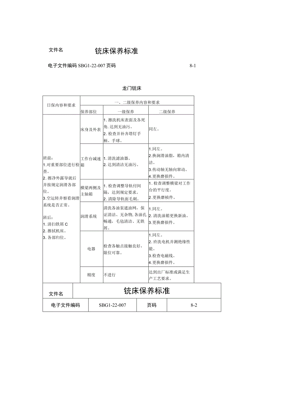 铣床保养标准.docx_第1页