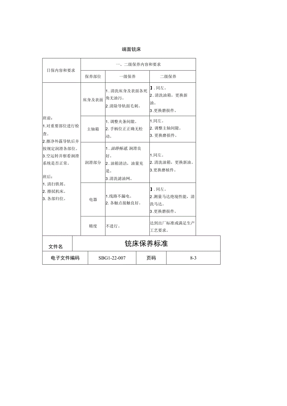 铣床保养标准.docx_第2页