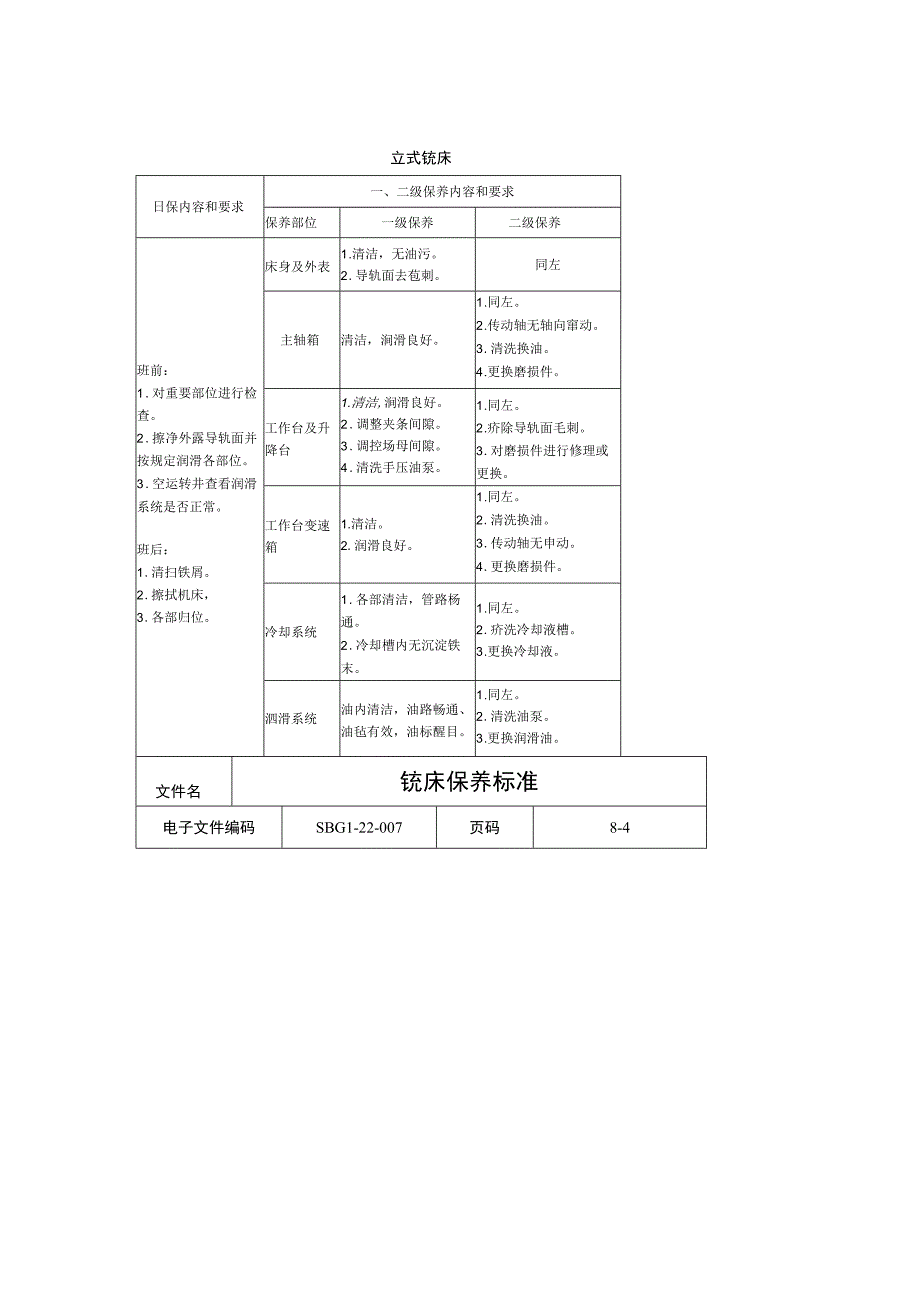 铣床保养标准.docx_第3页