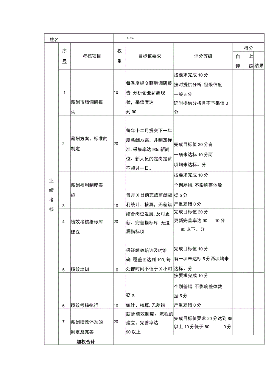 绩效考核表（薪酬绩效主管）.docx_第1页