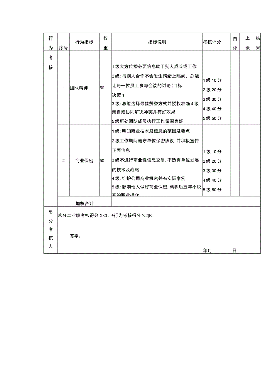 绩效考核表（薪酬绩效主管）.docx_第2页