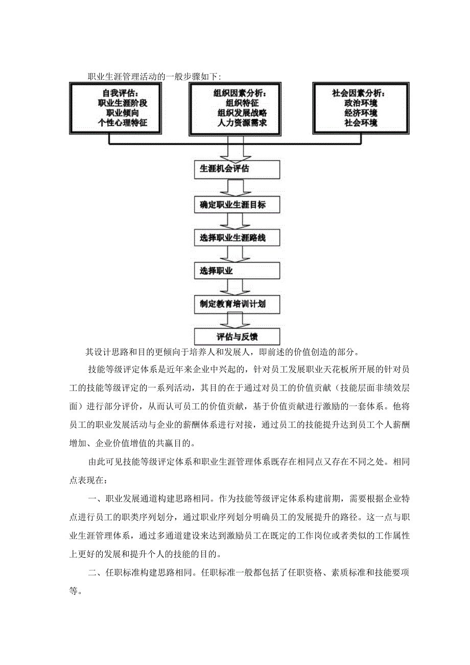 职业发展体系与技能等级评定体系的异同.docx_第2页