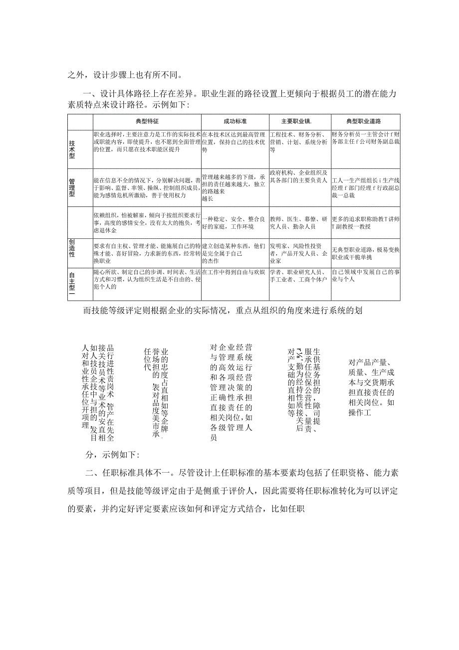 职业发展体系与技能等级评定体系的异同.docx_第3页