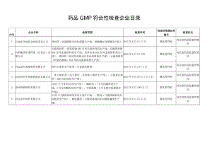 药品GMP符合性检查企业目录.docx