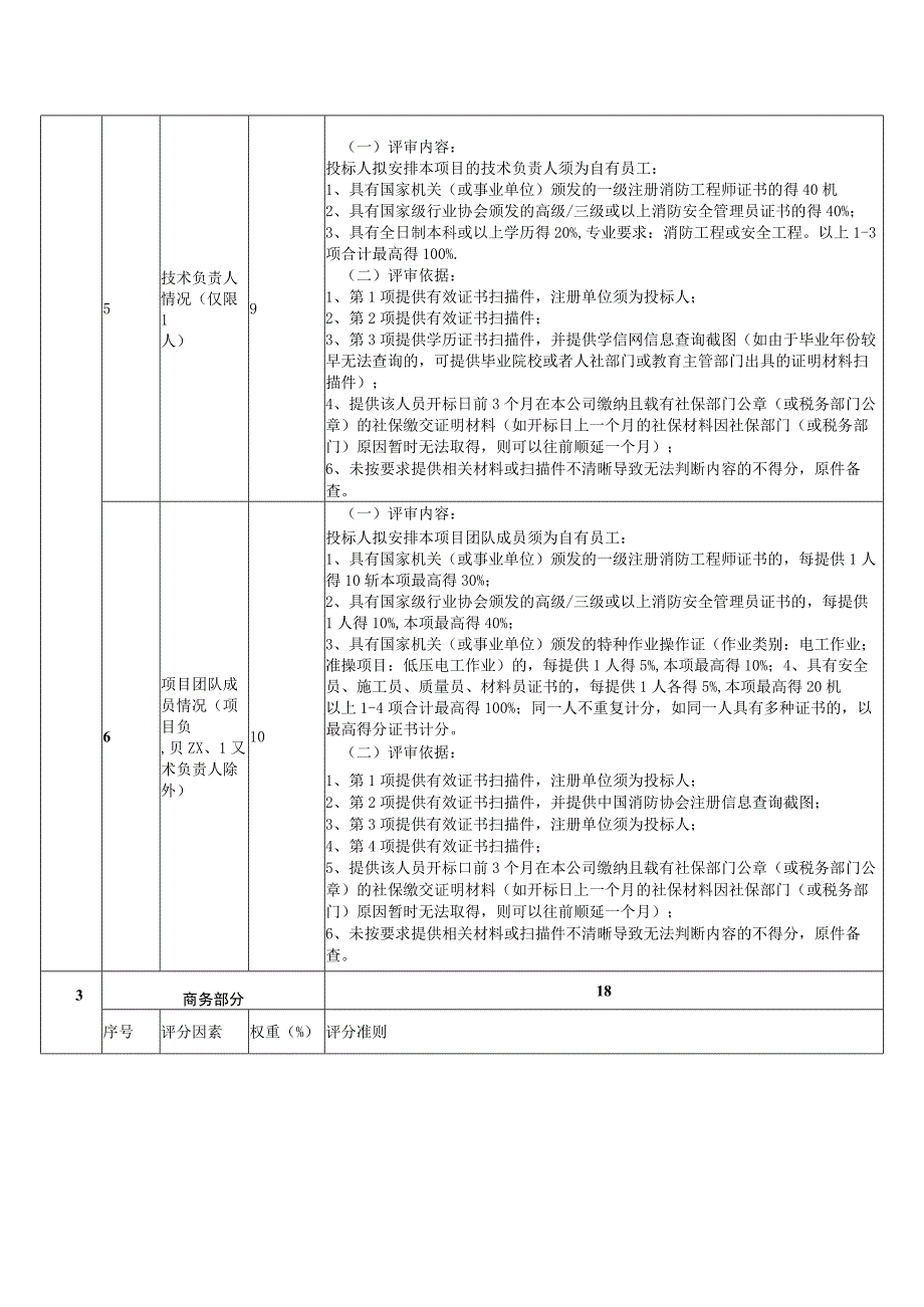 综合评分法评标信息.docx_第3页