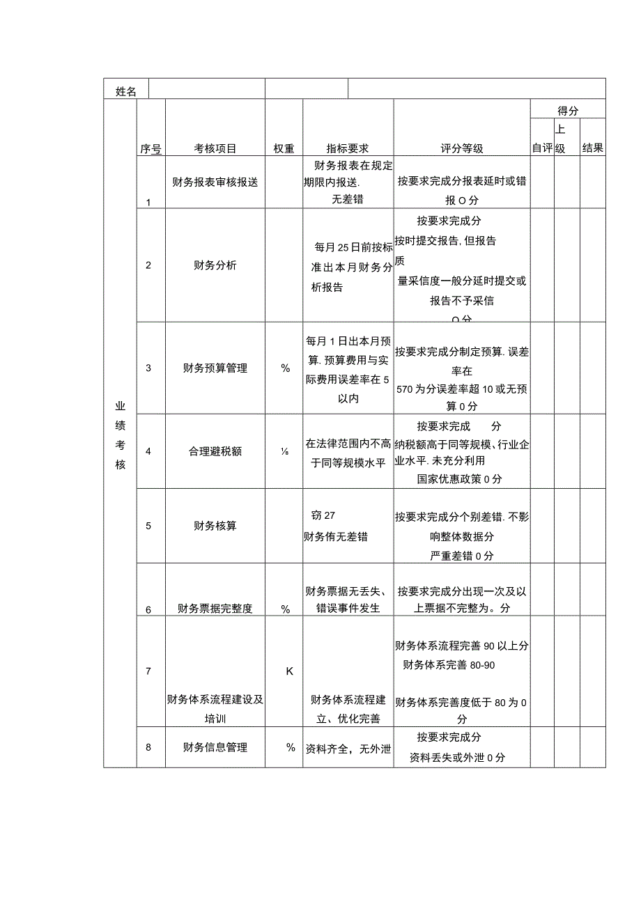 绩效考核表（财务主管）.docx_第1页